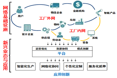 工業(yè)新型基建項(xiàng)目 工業(yè)互聯(lián)網(wǎng)數(shù)據(jù)服務(wù)重塑制造業(yè)未來的革命性引擎