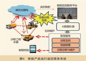 工業(yè)4.0時(shí)代下中國制造2025的智能制造格局與工業(yè)互聯(lián)網(wǎng)數(shù)據(jù)服務(wù)發(fā)展趨勢分析
