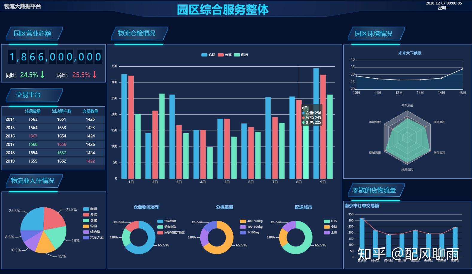 工業(yè)互聯(lián)網2D/3D可視化應用案例集錦 驅動數據價值釋放的服務實踐