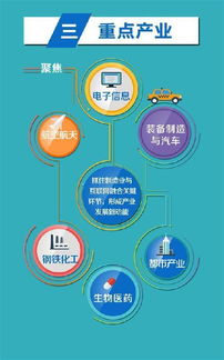 邁向未來制造 上海打造國家級工業(yè)互聯(lián)網創(chuàng)新示范城市的2019藍圖