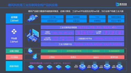 德風(fēng)科技獲8000萬(wàn)元A輪融資，工業(yè)互聯(lián)網(wǎng)數(shù)據(jù)服務(wù)商展現(xiàn)持續(xù)盈利能力