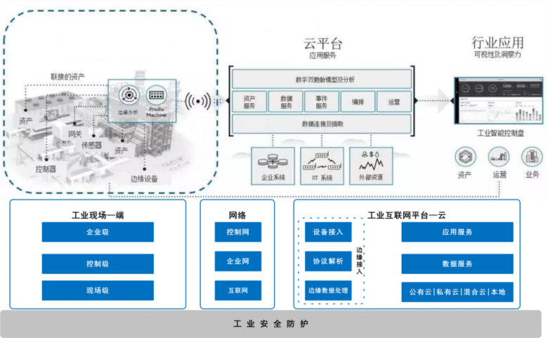 國產密碼技術助力工業互聯網數據安全新時代