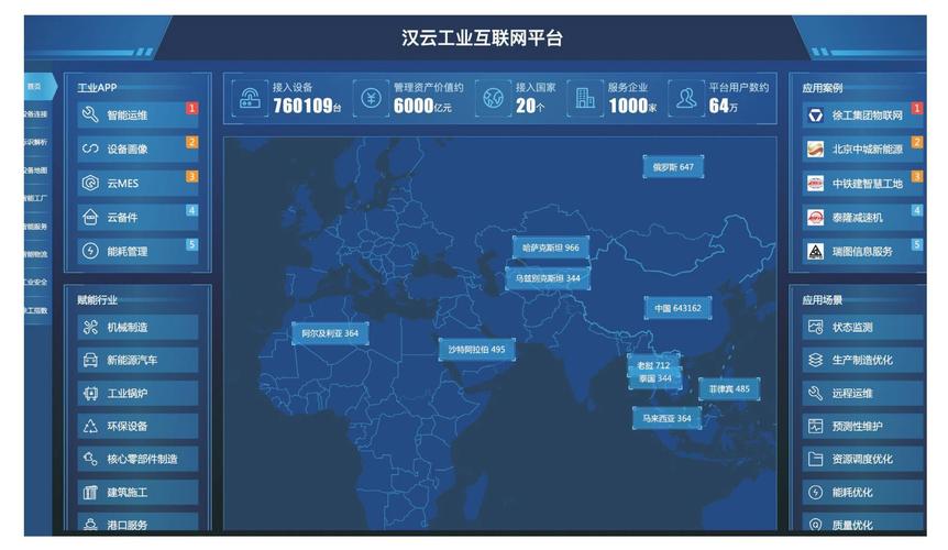當前工業互聯網的需求趨勢明顯:場景化,數據分析和輕量級的趨勢明顯