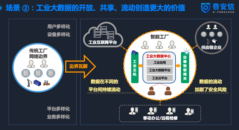 打造數字護城河 聚焦工業主機與大數據安全，構建工業互聯網數據服務新基石