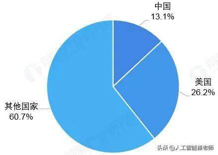 人工智能產業鏈深度剖析 基礎軟件開發的基石與未來